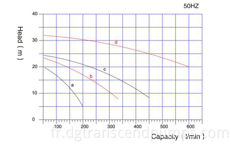 CSY Curve